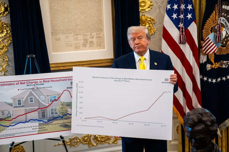 President Donald Trump look at economic data charts in the Oval Office of the White House on Thursday August 7, 2025.