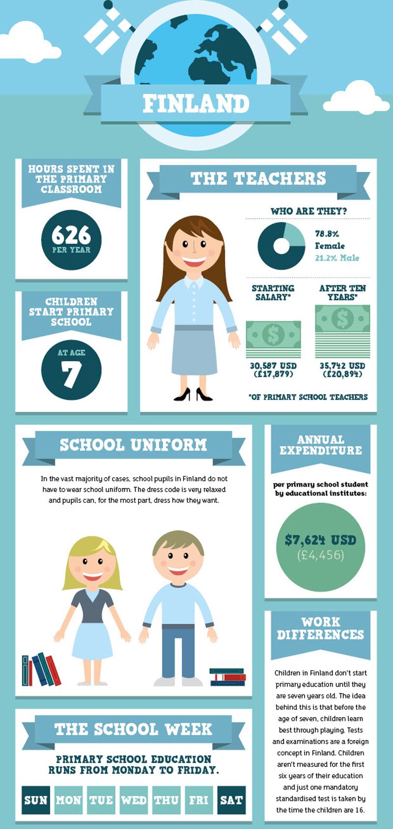 articles/2015/11/25/secrets-of-the-world-s-best-schools/151125-brantano-schools-04-finland_hdczwp