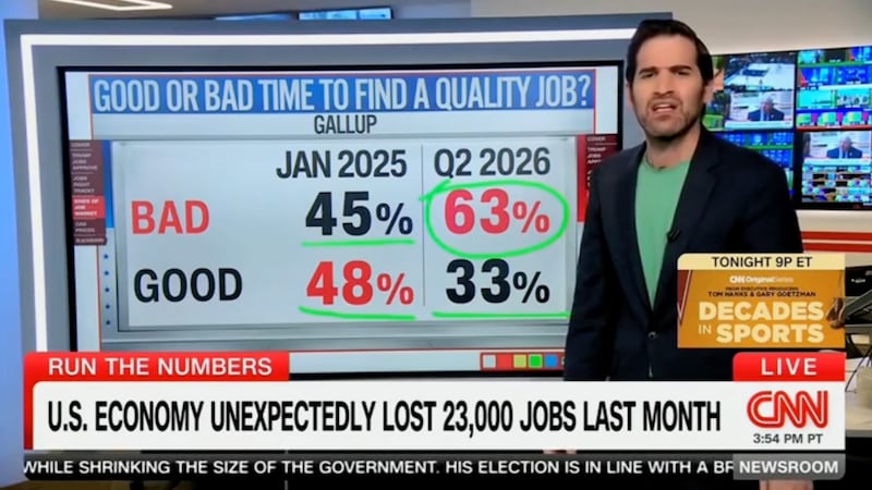 Harry Enten weighs in on America's grim view on job hunting.