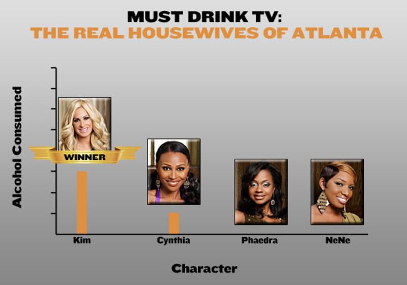 galleries/2010/10/28/must-drink-tv/must-drink-tv---housewives-atlanta_hedfwz