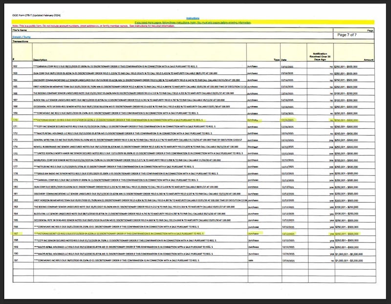 Trump's periodic transaction report from November to December 2025 showing two purchases of company bonds for Victoria's Secret.
