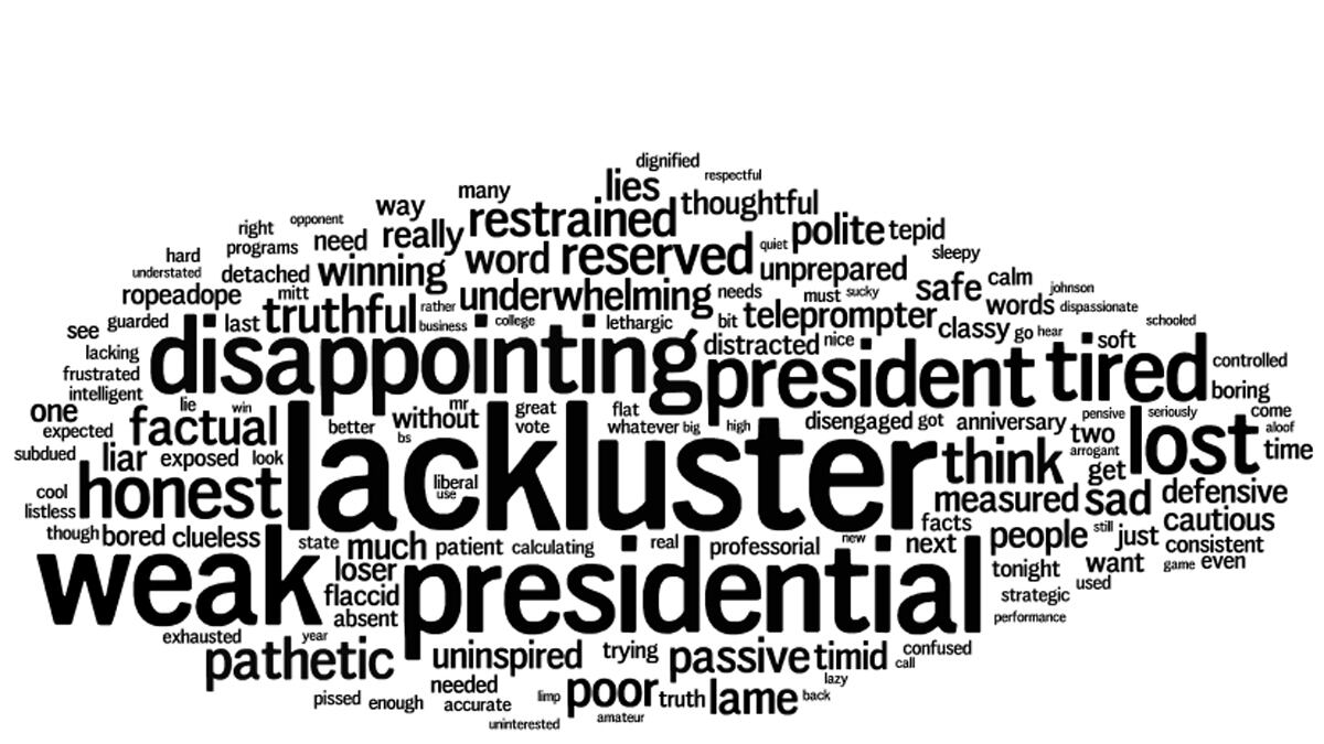 articles/2012/10/04/debate-word-clouds-your-one-word-reax/debate-reaction-obama-word-cloud-schlinkert_lanqao