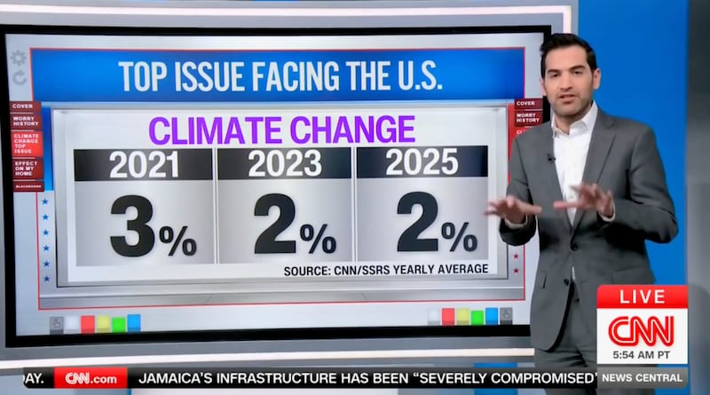CNN's Harry Enten explaining data
