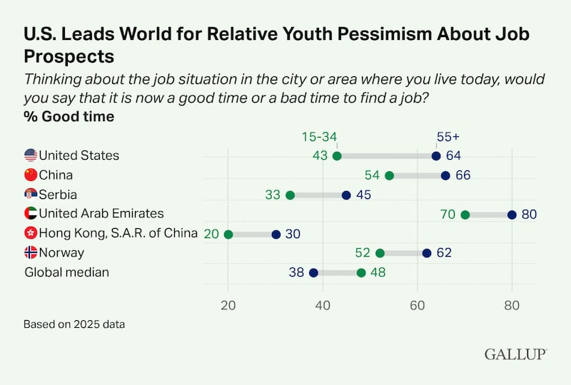 Gallup poll
