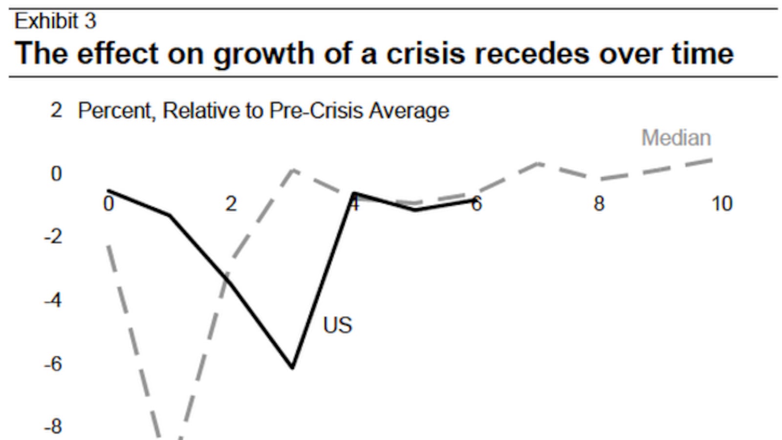 articles/2013/03/13/the-economy-gets-back-to-normal/the-economy-gets-back-to-normal-image_shzgwo
