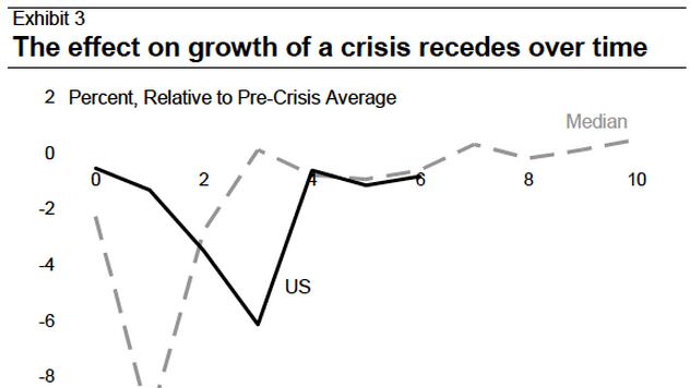 articles/2013/03/13/the-economy-gets-back-to-normal/the-economy-gets-back-to-normal-image_shzgwo