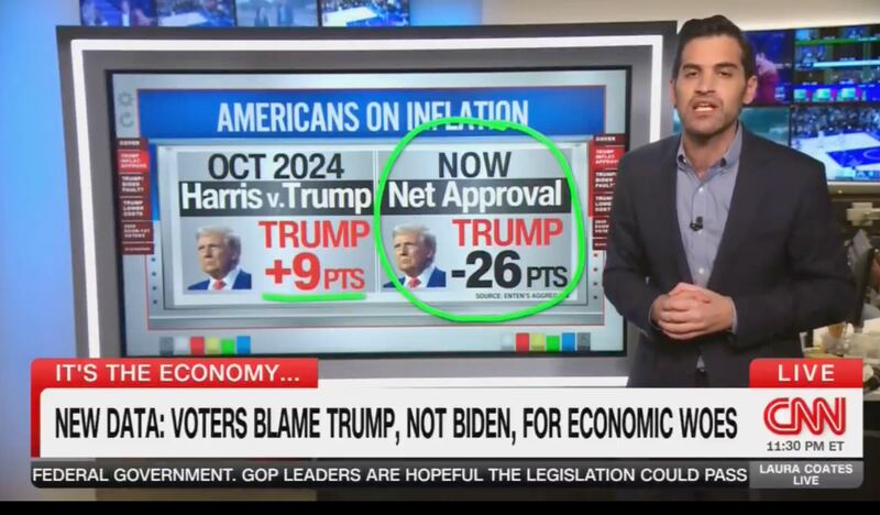 Harry Enten showing Trump polling on inflation.