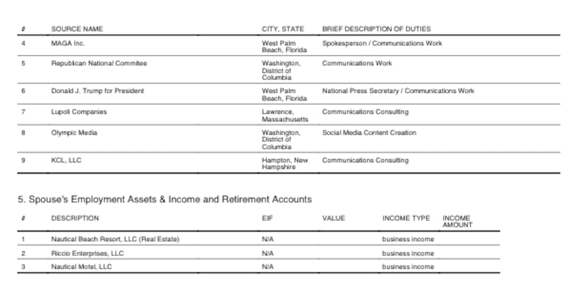 Karoline Leavitt's personal disclosure form from her time as WH Press Secretary