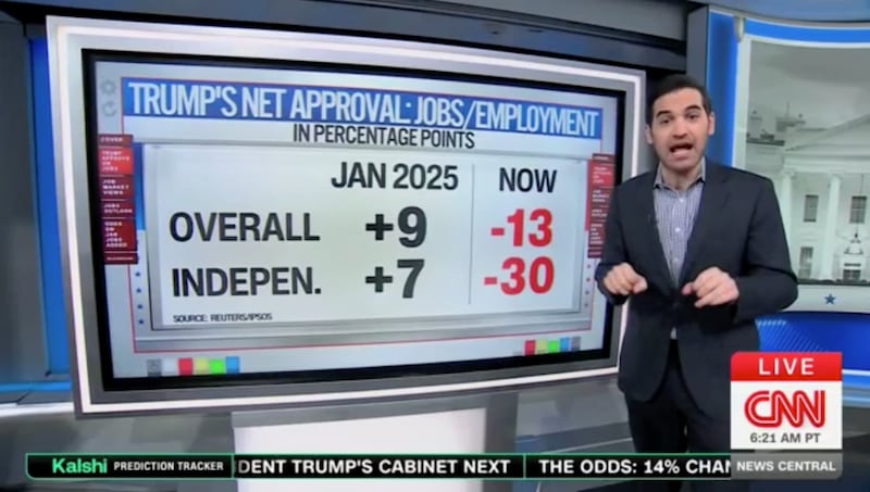 Harry Enten on Trump's jobs approval rating