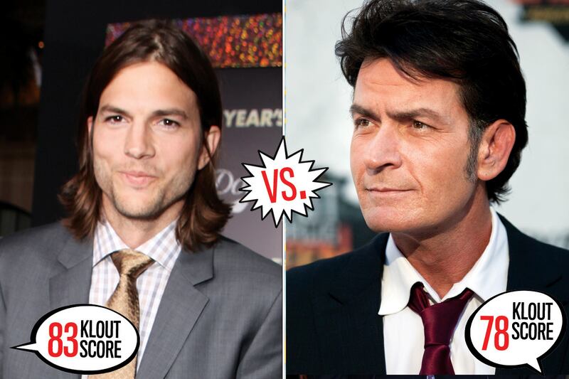 galleries/2011/12/09/klout-calculator-which-celebs-and-politicians-have-the-most-influence-online-photos/social-media-klout-gal-sheen_jtduhw