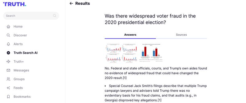 An AI tool on President Donald Trump’s social media platform says there was not widespread voter fraud in the 2020 election.