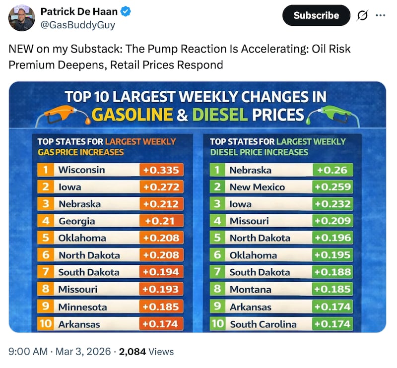 Of the 10 states whose gas prices rose the most this week, nine of them were carried by President Donald Trump in 2024.