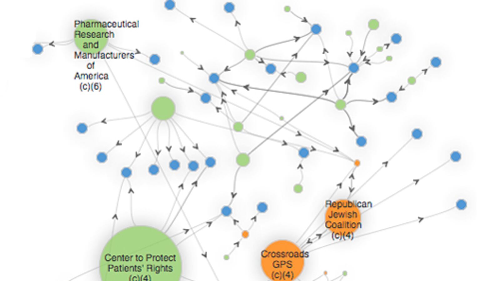 articles/2012/09/19/the-dark-money-shuffle-a-map/avlon-super-pac-interactive_jhsfiy