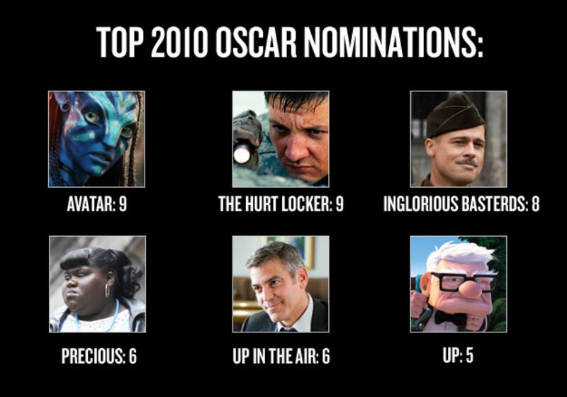 galleries/2010/02/02/the-biggest-snubs-and-surprises/oscar-snuand-surprises---top-noms_stuz2x