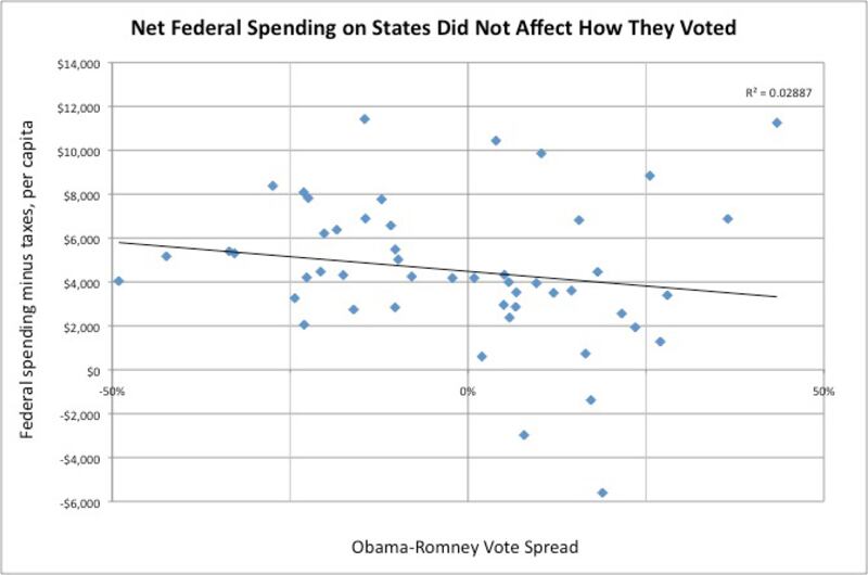 articles/2012/11/15/romney-s-wrong-government-gifts-won-t-make-you-vote-obama/klein-spending-final-graph-2_jfczki
