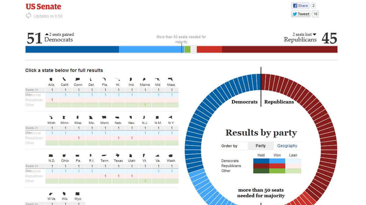articles/2012/11/07/full-election-results-senate-house-governors-president/Guardian-Map-Election-SENATE-tease_yd17wj