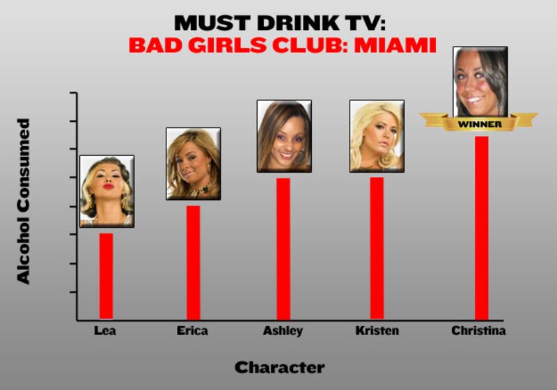 galleries/2010/11/03/must-drink-tv/must-drink-tv-113---bad-girls-miami_m5cqgn