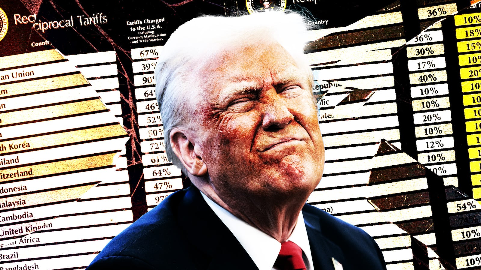 Donald Trump's tariffs get whacked.