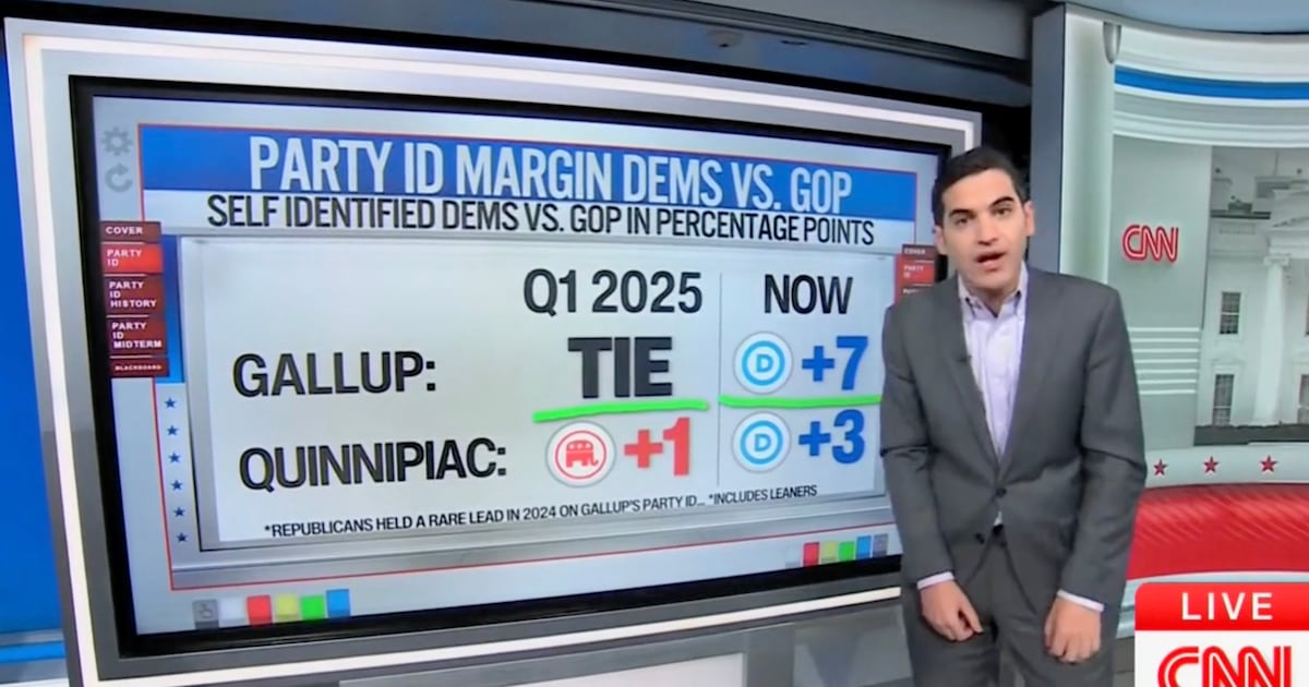 CNN’s Data Guru Stunned by ‘Shocking’ Swing to Dems Before Midterms