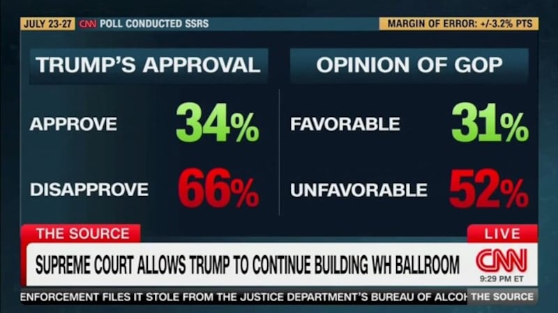 The dire polling.
