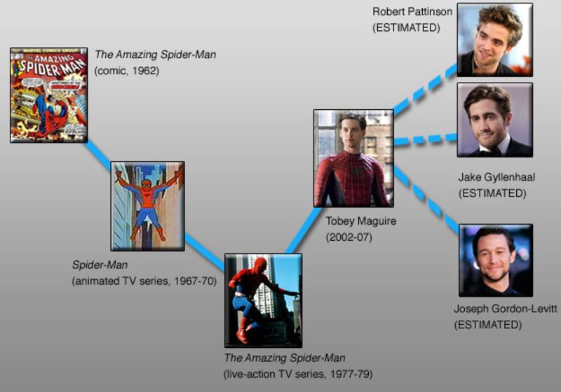 galleries/2010/01/25/franchise-reboots/franchise-reboot---spiderman_dqw56d