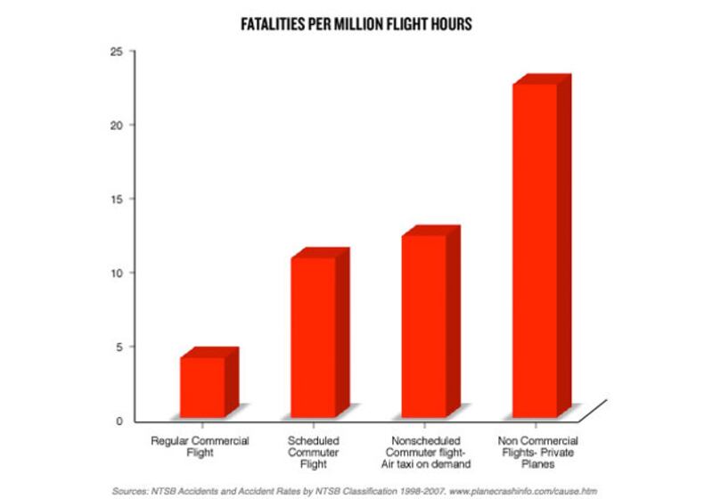 galleries/2009/08/23/how-safe-is-your-airline/aviation---slide-6_c83hhj