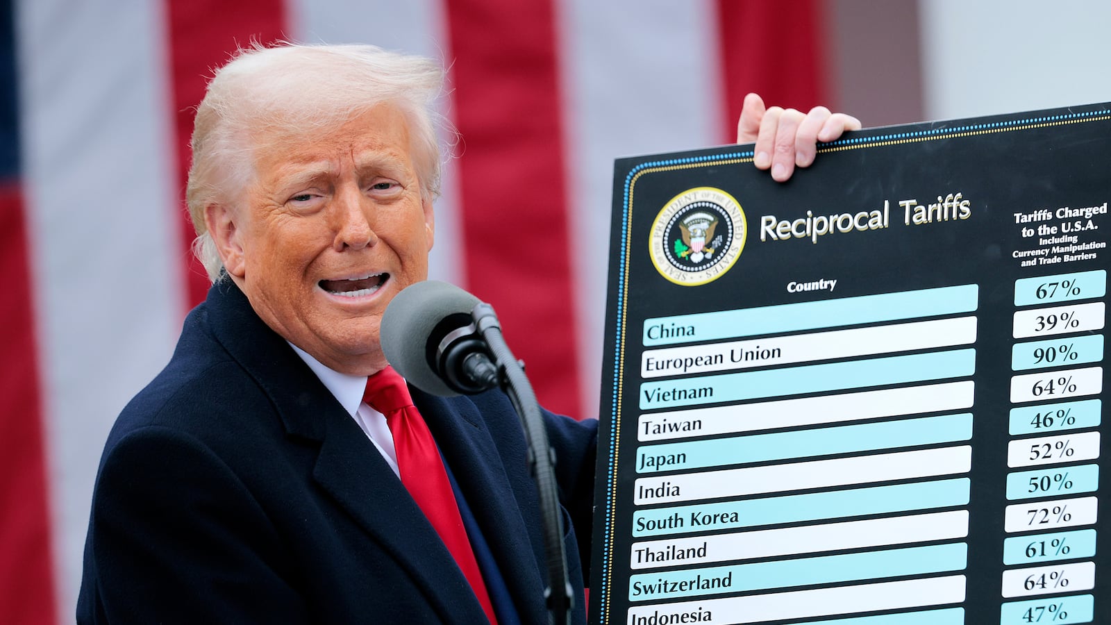President Donald Trump holding up his tariff chart on what he called “Liberation Day” on April 2 as he has moved to impose sweeping tariffs on countries around the world since taking office.