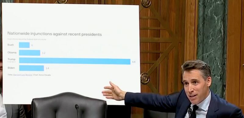 Senator Josh Hawley shows chart of nationwide injunctions against presidents