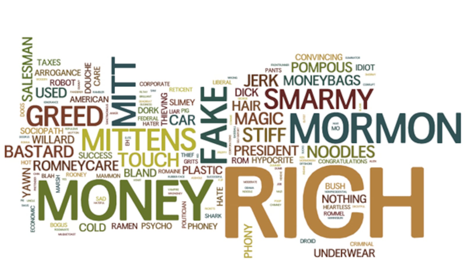 articles/2012/01/28/word-cloud-readers-tell-us-one-word-that-comes-to-mind-to-describe-mitt-romney/romney-word-cloud-ries-tease_iefkoo