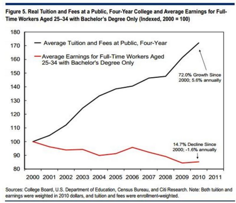articles/2012/12/01/whoa-college/Screen_Shot_2012-12-01_at_11.34.19_AM_zam3od