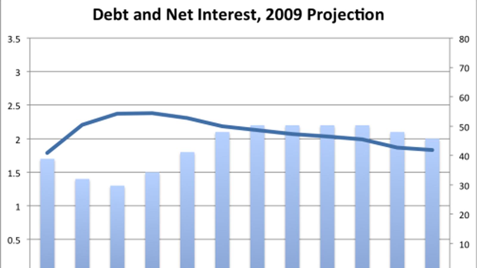 articles/2013/02/05/a-history-of-budget-projections-in-10-scary-charts/130207-history-budget-charts_zjug4j