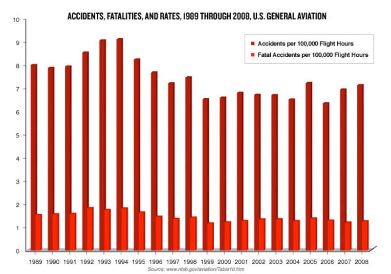 galleries/2009/08/23/how-safe-is-your-airline/aviation---slide-7_rwpfcz