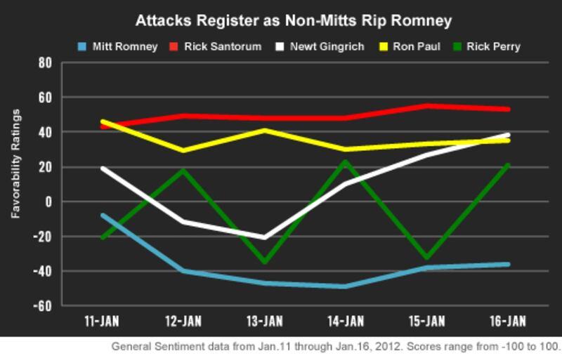 articles/2012/01/17/election-oracle-non-mitts-land-hits/17-chart_v1_igm523