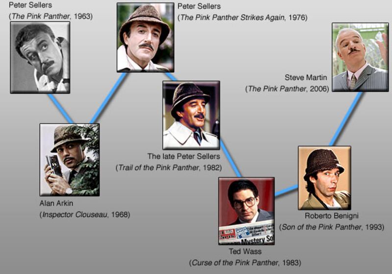 galleries/2010/01/25/franchise-reboots/franchise-reboot---the-pink-panther_vrgyk3
