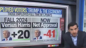 CNN