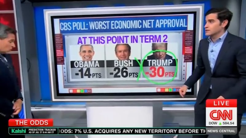 Worst economic net approval for Bush, Obama and Trump.