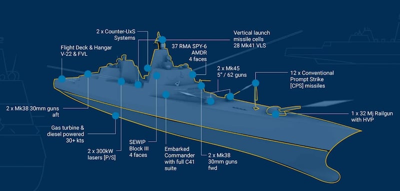 Naval Sea Systems Command graphic of Trump battleship