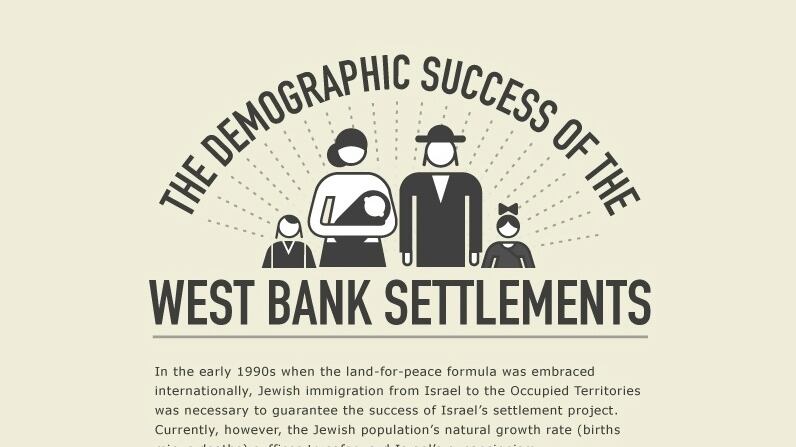 articles/2012/11/13/the-settlement-project-is-now-self-sustaining/cohen-gordon-infografteast-openz_xtyict