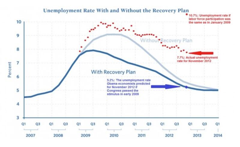 articles/2012/12/07/it-s-a-could-be-worse-economy-and-we-re-living-in-it/it-s-a-could-be-worse-economy-and-we-re-living-in-it-body-inlineimage_pxfjbh