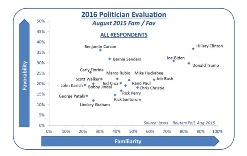 articles/2015/09/08/what-an-actual-trump-voter-looks-like/150908-ipsos-fam-fav_lnylxy