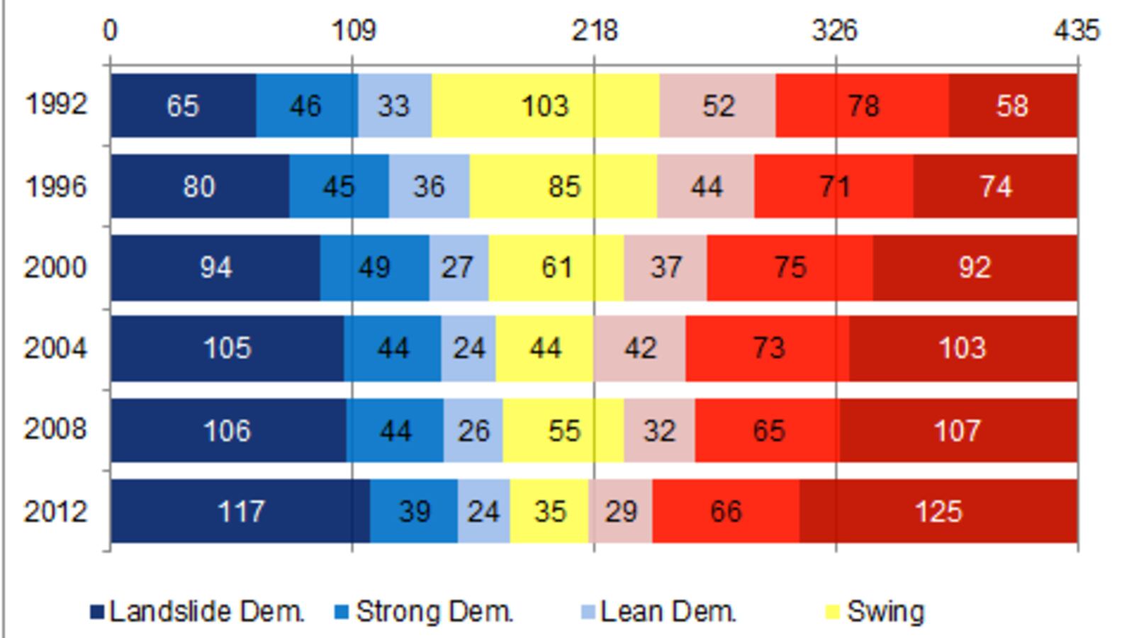articles/2012/12/27/what-happened-to-swing-districts/what-happened-to-swing-districts-image_qysimk