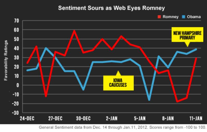 articles/2012/01/12/election-oracle-romney-trails-obama/12-storychart-v3_rhduch