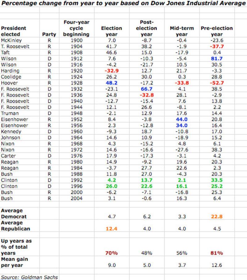 galleries/2008/11/05/percentage-change/mcdonald-graphic_vpzarj
