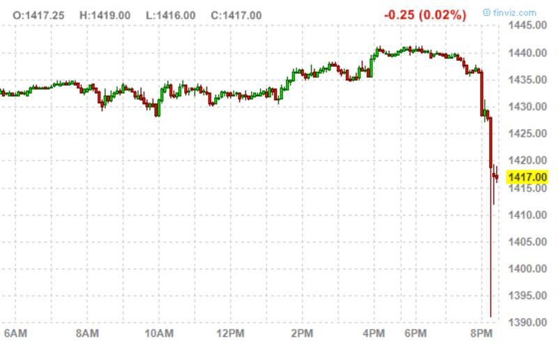 articles/2012/12/20/fiscal-cliff-vote-fails-due-to-republican-theology-on-taxes/gross-sp-futures_hx8esb