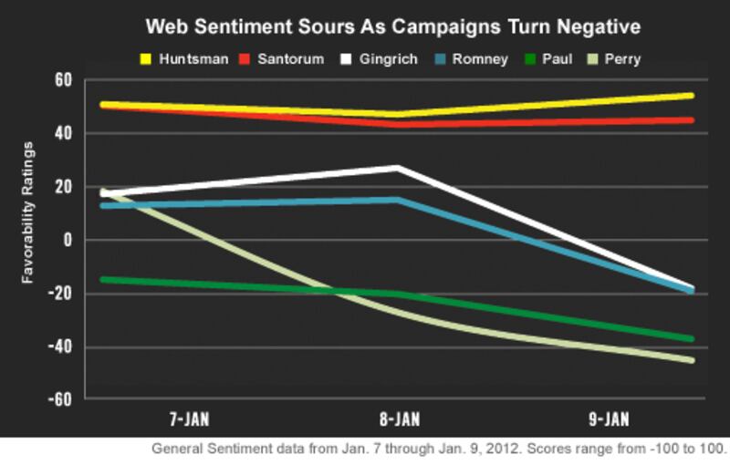 articles/2012/01/10/election-oracle-huntsman-rises-romney-feels-the-heat/10-storychart-v2_jjetc2
