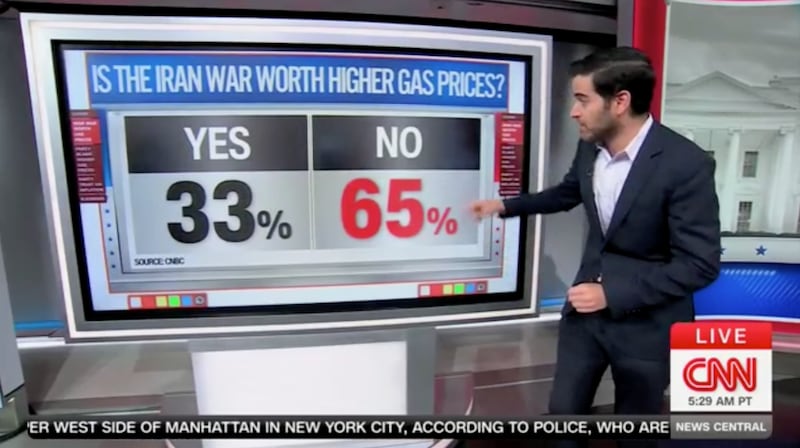 Most Americans do not believe war with Iran is worth paying more than $4 for a gallon of gas. The national average for a gallon was $4.11 on Friday, up 11 cents from last week, and up 95 cents from this time last year.