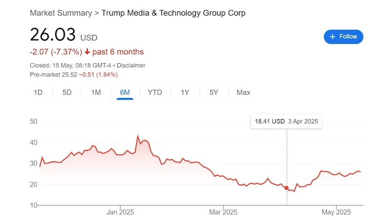 A market summary showing TMTG's share prices over a six-month period.