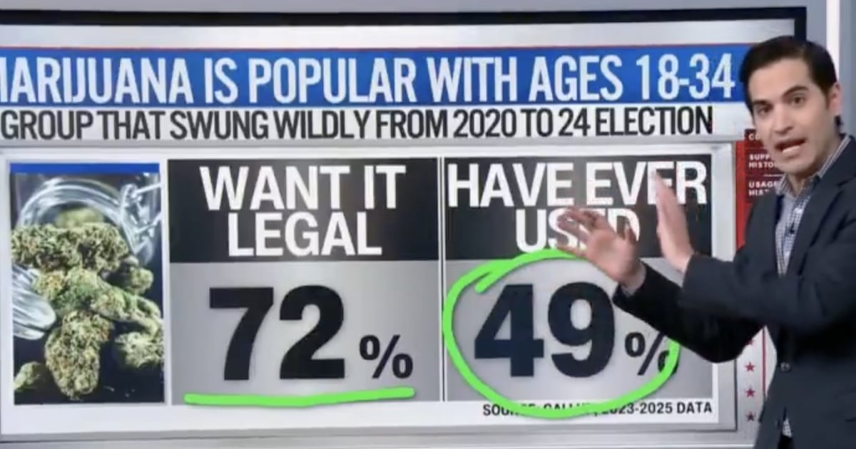 CNN Data Guru Harry Enten Reveals Issue That Could Swing Voters Back to ...