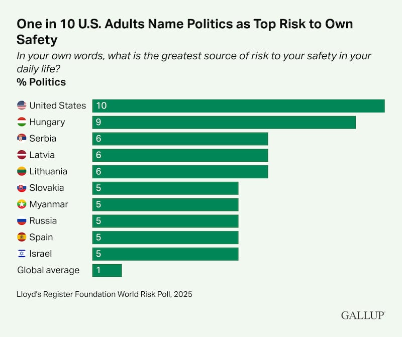 poll