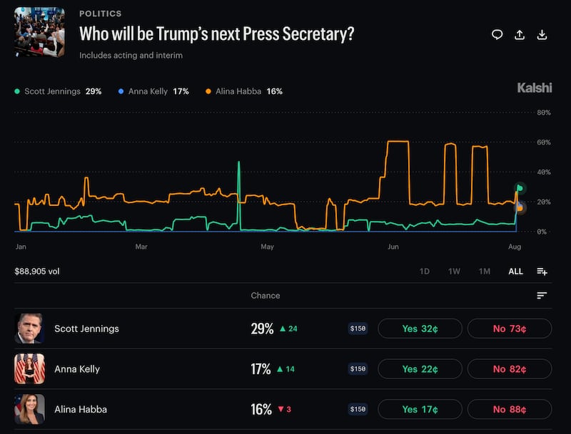 The three favorites to be the next press secretary as of Thursday afternoon.